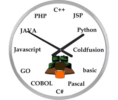 Часовник за програмисти